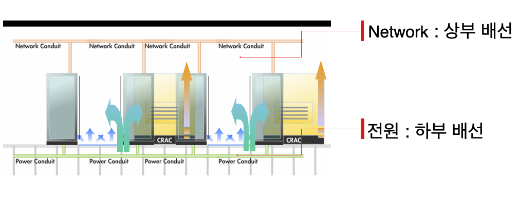 측면 구성 방안